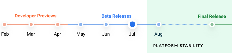 Android 12 Beta 3 Arrives With Scrolling Screenshots and Final APIs