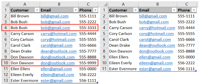 How to Remove Duplicate or Blank Rows From a Table in Microsoft Excel