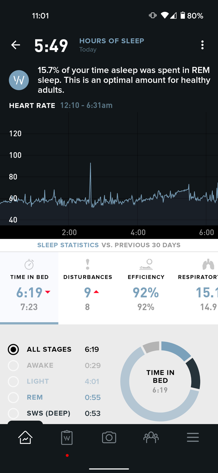 Whoop Rested Screen Whoop 3.0 Review: Improving Fitness by Tracking Recovery