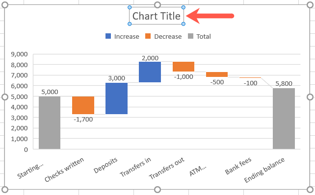 How To Draw Line Graph In Word How to Create and Customize a Waterfall Chart in Microsoft Excel