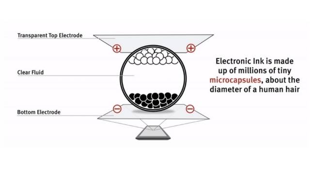 What Is E-Ink, and How Does It Work?