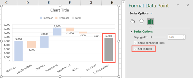 How to Create and Customize a Waterfall Chart in Microsoft Excel