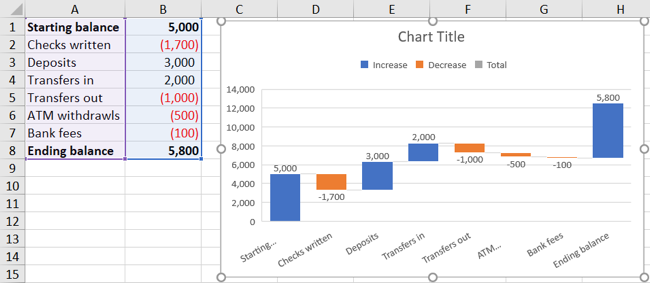 How to Create and Customize a Waterfall Chart in Microsoft Excel