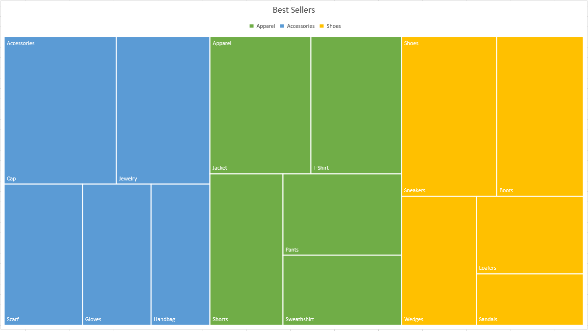 How to Create and Customize a Treemap Chart in Microsoft Excel