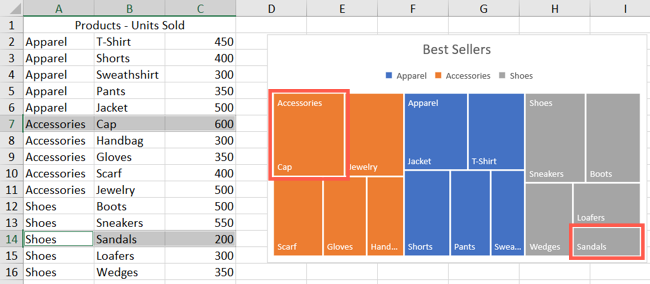 How to Create and Customize a Treemap Chart in Microsoft Excel