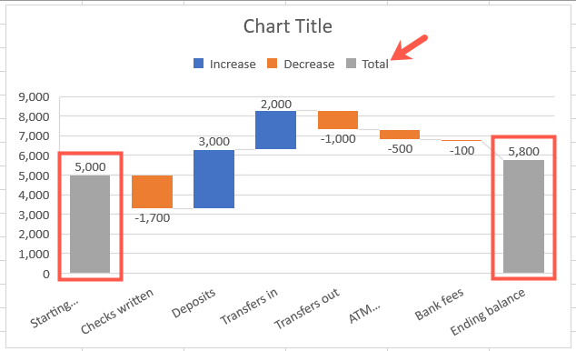 How To Create And Customize A Waterfall Chart In Microsoft Excel how-to-create-and-customize-a-waterfall-chart-in-microsoft-excel