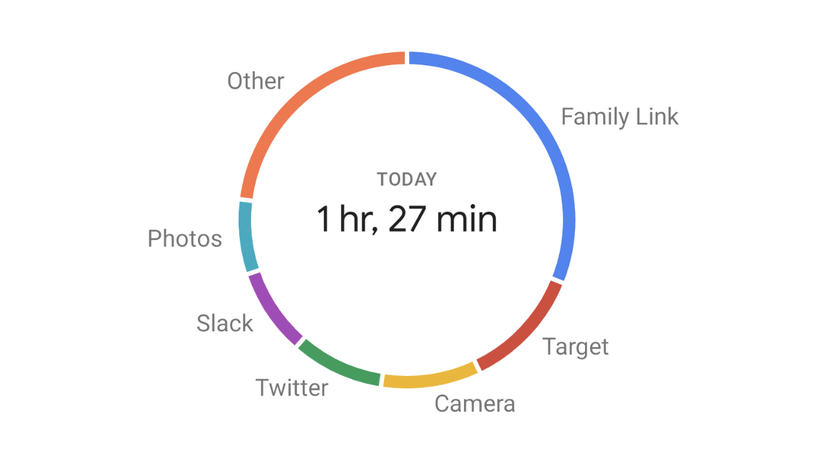 What Is Screen-on Time?