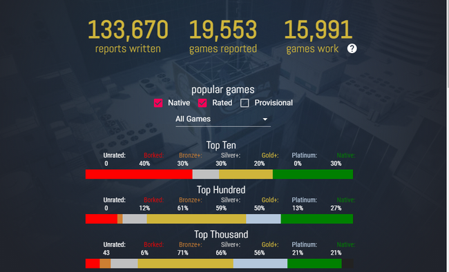 ProtonDB statistics