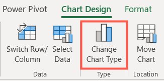 How to Create a Chart Template in Microsoft Excel