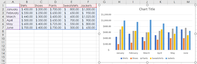 How to Create a Chart Template in Microsoft Excel