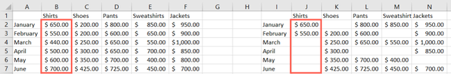 Excel Skipped Rows How to Skip Pasting Blank Cells When Copying in Microsoft Excel