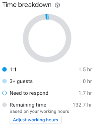 Get Insights on How You Spend Your Time in Google Calendar