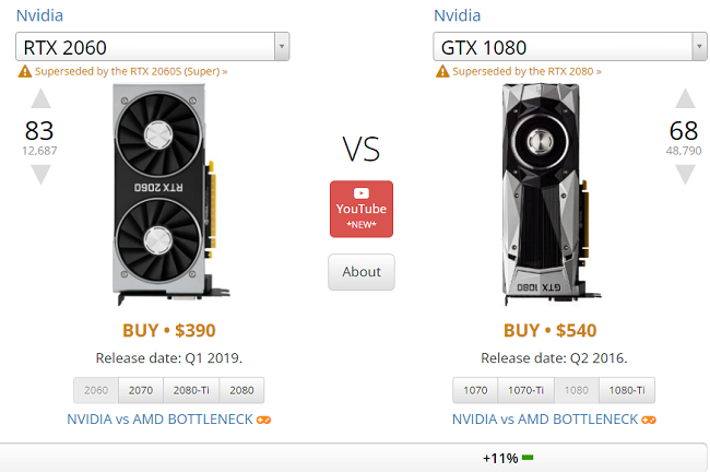 Gpu Compare Website Buying a Used GPU? Here's What to Look Out For