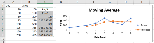 How to Calculate a Moving Average in Microsoft Excel