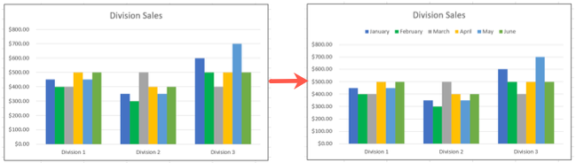 6 Tips for Making Microsoft Excel Charts That Stand Out