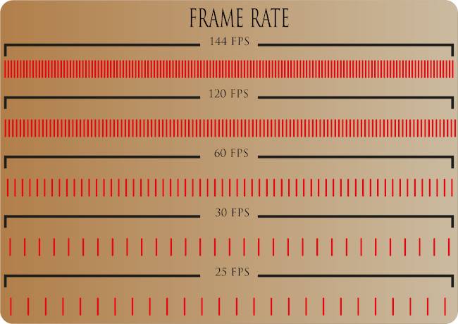 Hz Frame Rate Why You Want a 120Hz TV, Even If You're Not a Gamer
