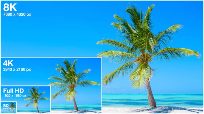 Television resolution proportions compared, from SD to 8K.