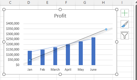 How to Add a Trendline in Microsoft Excel