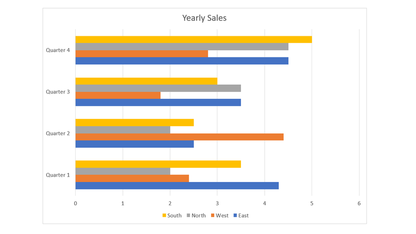 How to Animate Parts of a Chart in Microsoft PowerPoint