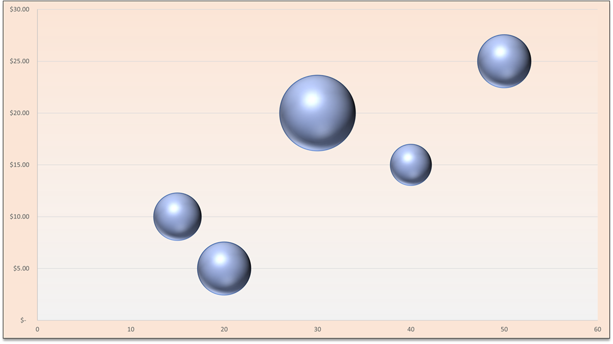 How to Make a Bubble Chart in Microsoft Excel