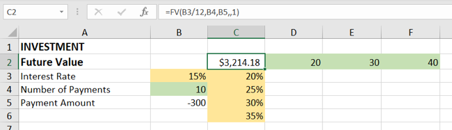 Datatable Formula How to Make a Data Table for What-If Analysis in Excel