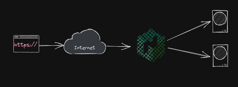 What Is a Reverse Proxy, and How Does It Work?