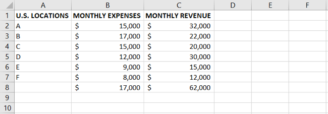 How To Resize In Excel How to Resize All Columns and Rows in Microsoft Excel