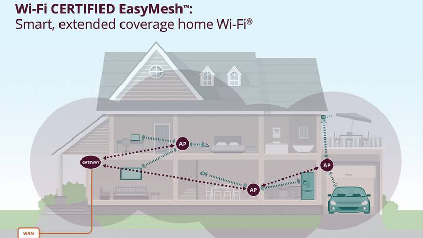 Wlan System Can You Mix and Match Mesh Network Hardware?