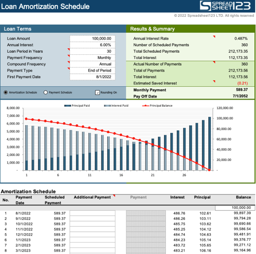 How to Create an Amortization Schedule Using Excel Templates