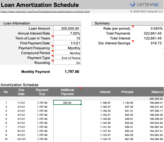 How to Create an Amortization Schedule Using Excel Templates
