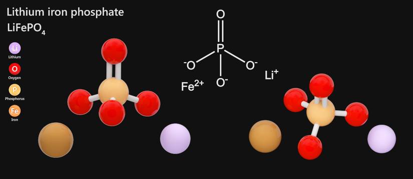 What Are LiFePO4 Batteries, and When Should You Choose Them?