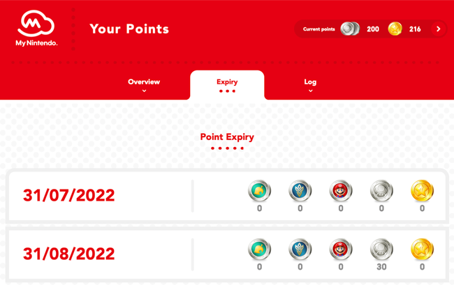 Check your Nintendo Points expiry dates