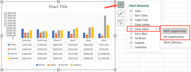 How to Use a Data Table in a Microsoft Excel Chart