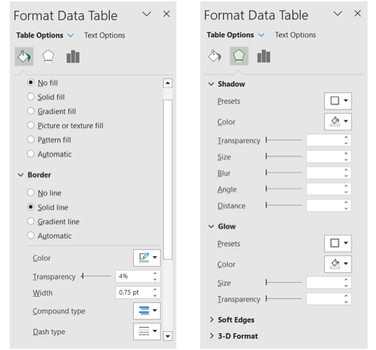 How to Use a Data Table in a Microsoft Excel Chart