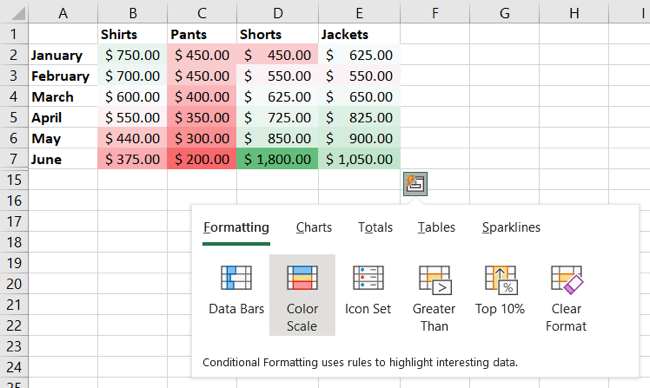 7 Excel Data Analysis Features You Have to Try