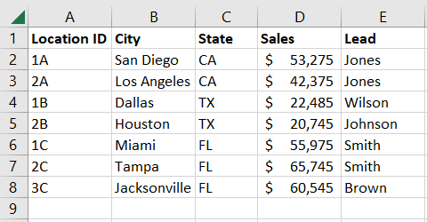 Filter Top Row In Excel How to Use an Advanced Filter in Microsoft Excel