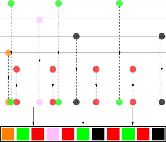 Random Shuffle Pattern Why Spotify Shuffle is Not Truly Random