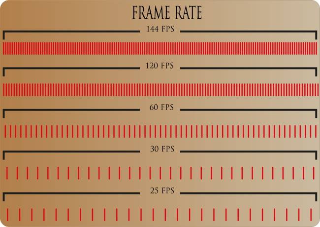 30 FPS Games Are Here to Stay. Here's Why