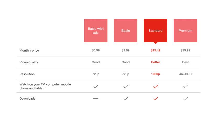 Netflix Basic With Ads Plan Review: Maybe Too Much of an Overcorrection