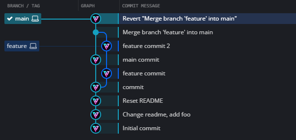 How To Reverse a Git Merge