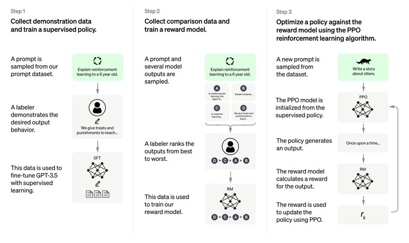 What Is ChatGPT and How Does It Work?