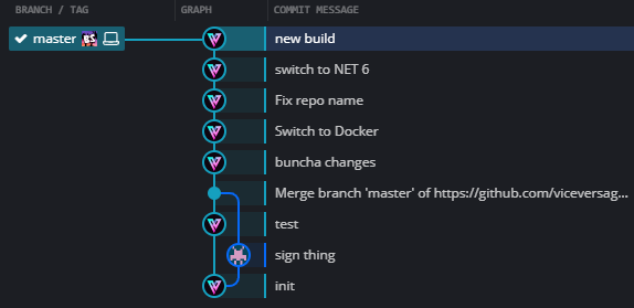 How to Remove Old Git History Before a Commit