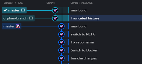 How to Remove Old Git History Before a Commit