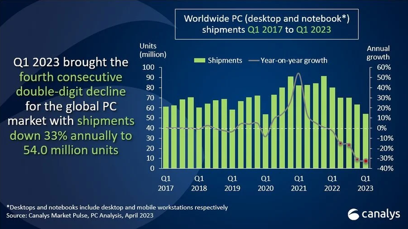 Computer Average Price Why This Is the Best Time in Years to Buy a New Computer