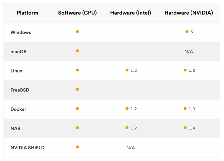 Vision Plex Software Does Plex Support Dolby Vision?