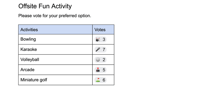 Google Docs Has a New Way to Vote in Documents