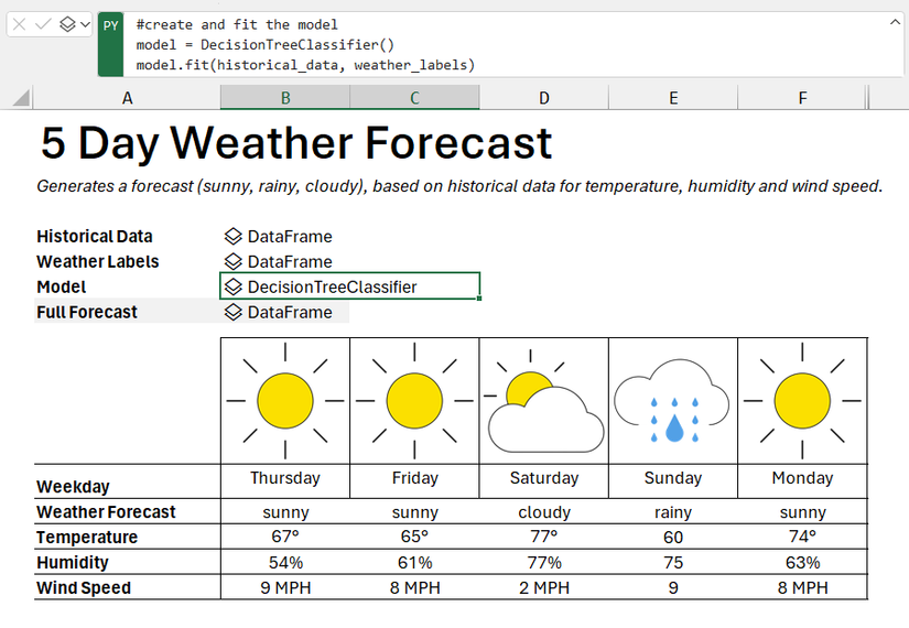 Python Weather Toposheets Python Is Coming to Microsoft Excel, With a Few Catches