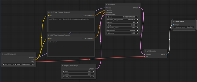 How to Run Stable Diffusion Locally With a GUI on Windows