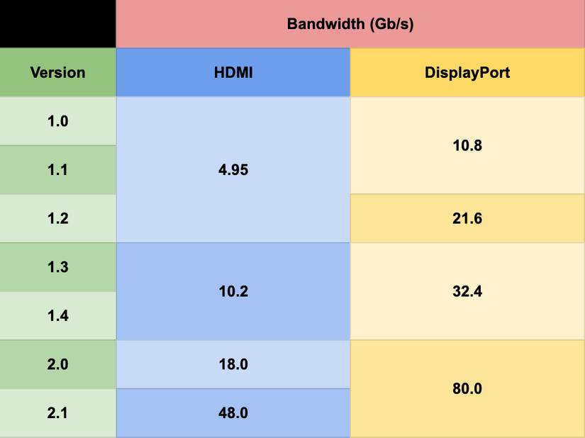 Display Flickering or Stuttering? Calculate Its Bandwidth