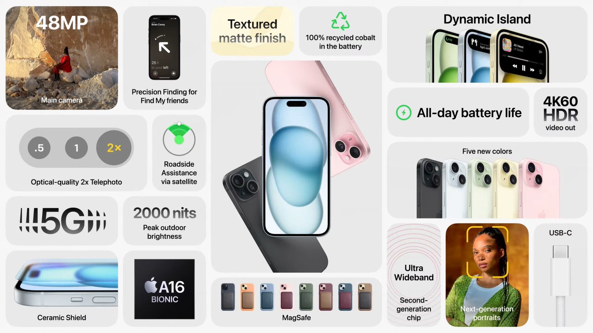 iPhone 15 Has USB Type-C and a 48 MP Camera